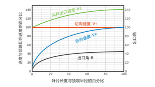 第十二期-抛丸过程中的丸料加速机理