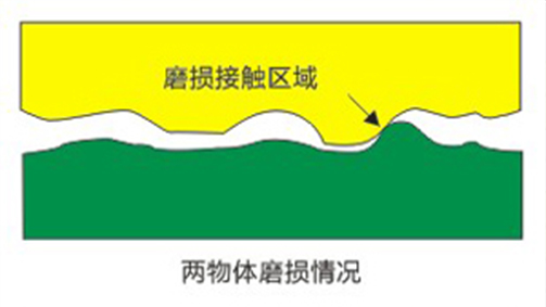 第十九期 喷抛丸过程中的磨损以及对策